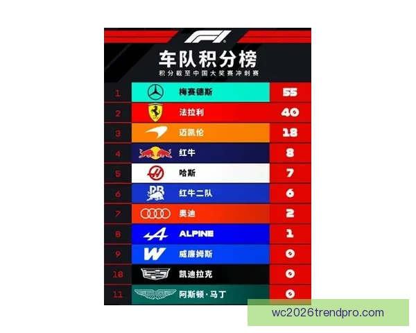 F1赛季最新动态揭晓各车队争夺积分战况分析