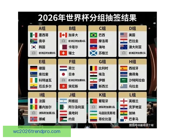 2026年世界杯最新分组对阵全解析及比赛看点盘点
