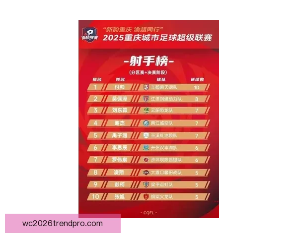 重庆超级联赛助攻榜最新数据全面解析与球员表现盘点 重庆超级联赛助攻榜最新数据全面解析与球员表现盘点
